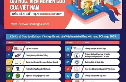 Học viện Nông nghiệp Việt Nam lọt Top 4 xuất sắc BXH Tây Ban Nha SCImago
