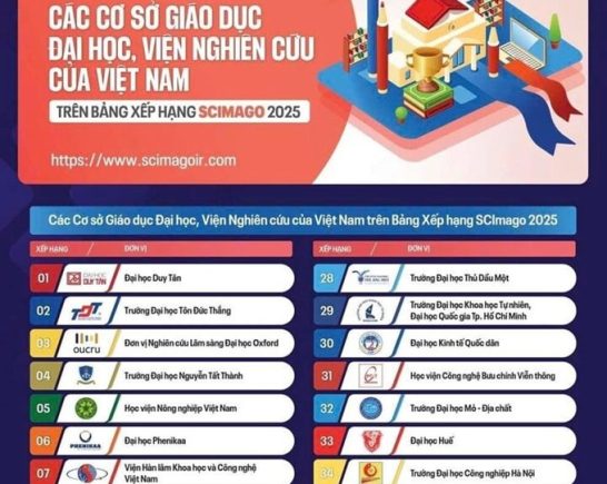 Học viện Nông nghiệp Việt Nam lọt Top 4 xuất sắc BXH Tây Ban Nha SCImago
