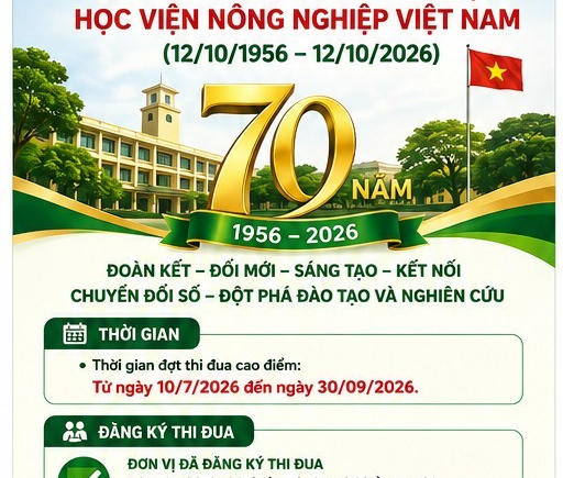 Phát động đợt thi đua cao điểm hướng về kỷ niệm 70 Năm Học viện Nông nghiệp Việt Nam