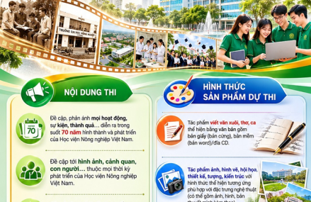 70 năm Học viện Nông nghiệp Việt Nam – Cuộc thi sáng tác về Học viện