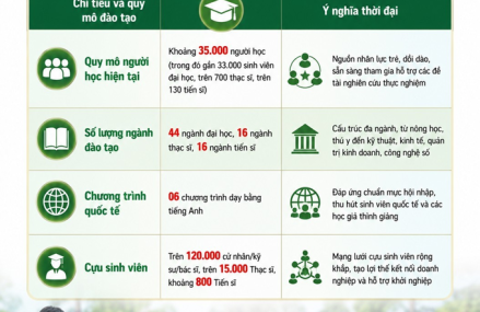 Dấu ấn lịch sử trong sự lớn mạnh của Học viện Nông nghiệp Việt Nam