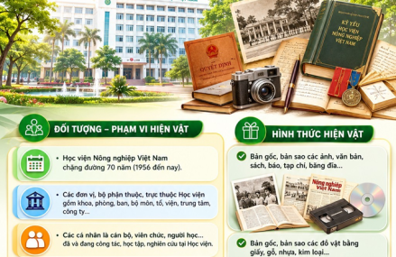 70 năm Học viện Nông nghiệp Việt Nam – Phát động đợt trao tặng hiện vật, kỷ vật