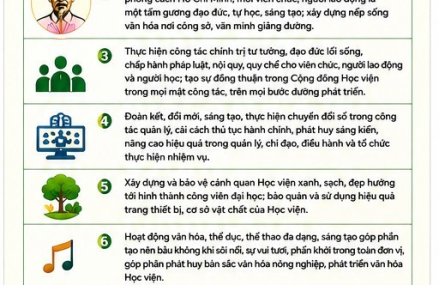 Sôi nổi các hoạt động hướng về Kỷ niệm 70 năm ngày thành lập Học viện Nông nghiệp Việt Nam